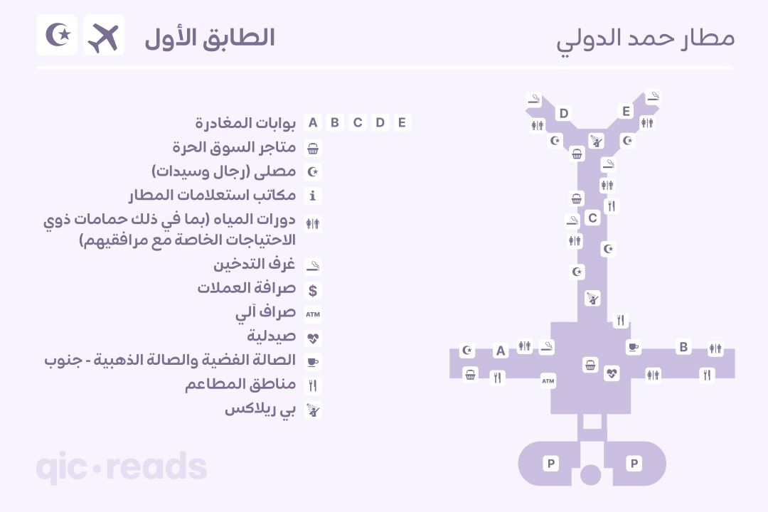 مطار حمد الدولي: كل ما تحتاج معرفته 1