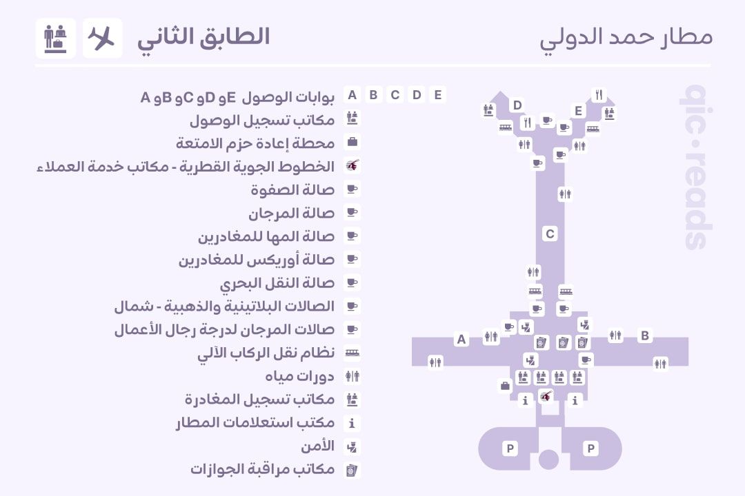 مطار حمد الدولي: كل ما تحتاج معرفته 3