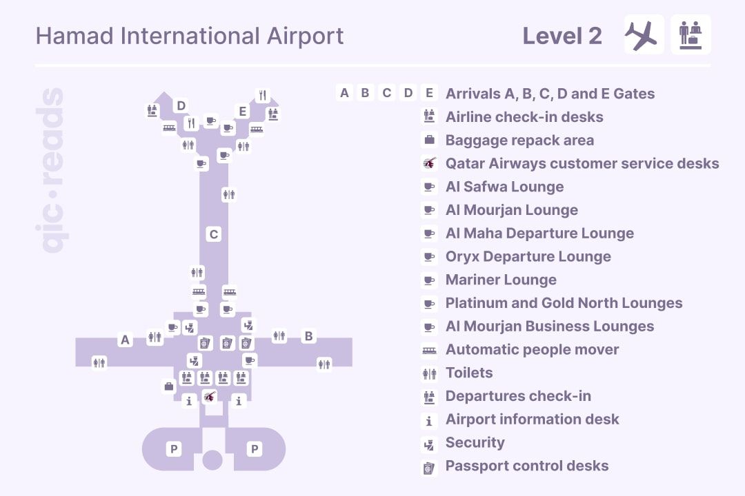 Hamad Level 2