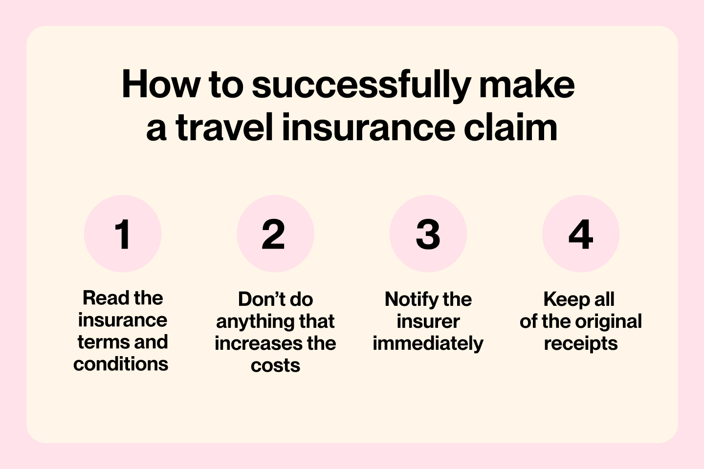 Travel Insurance Claim 4