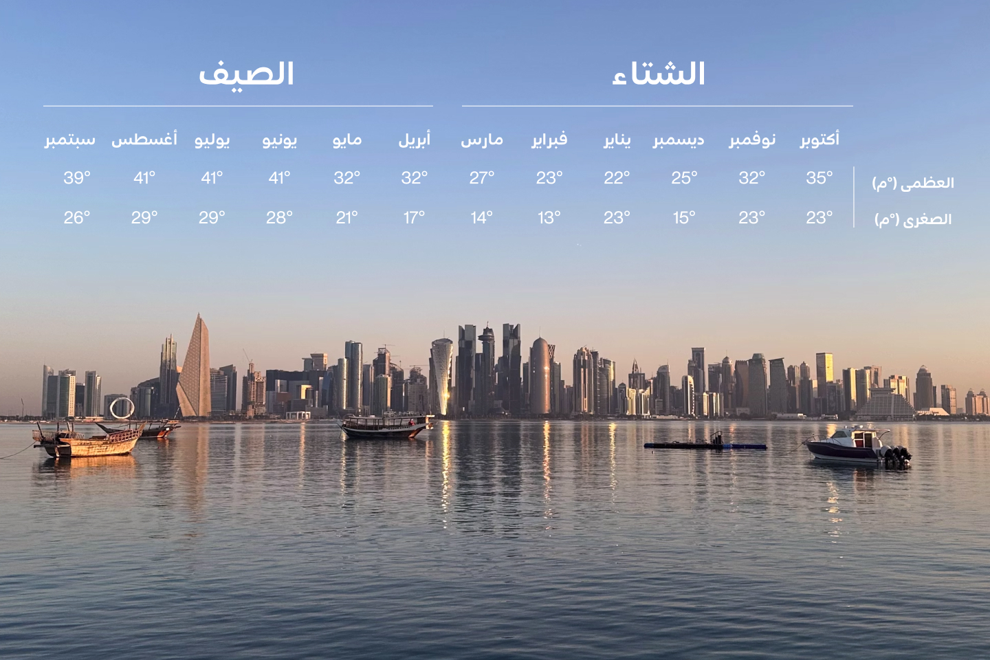 Qatar_Weather_ar.jpg