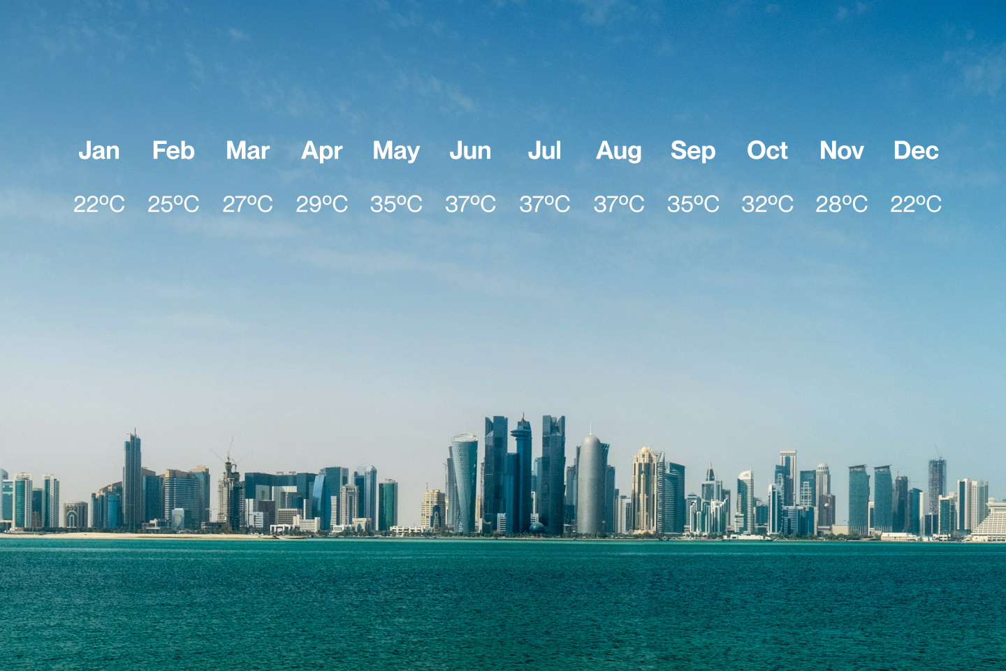 Weather travel to Qatar