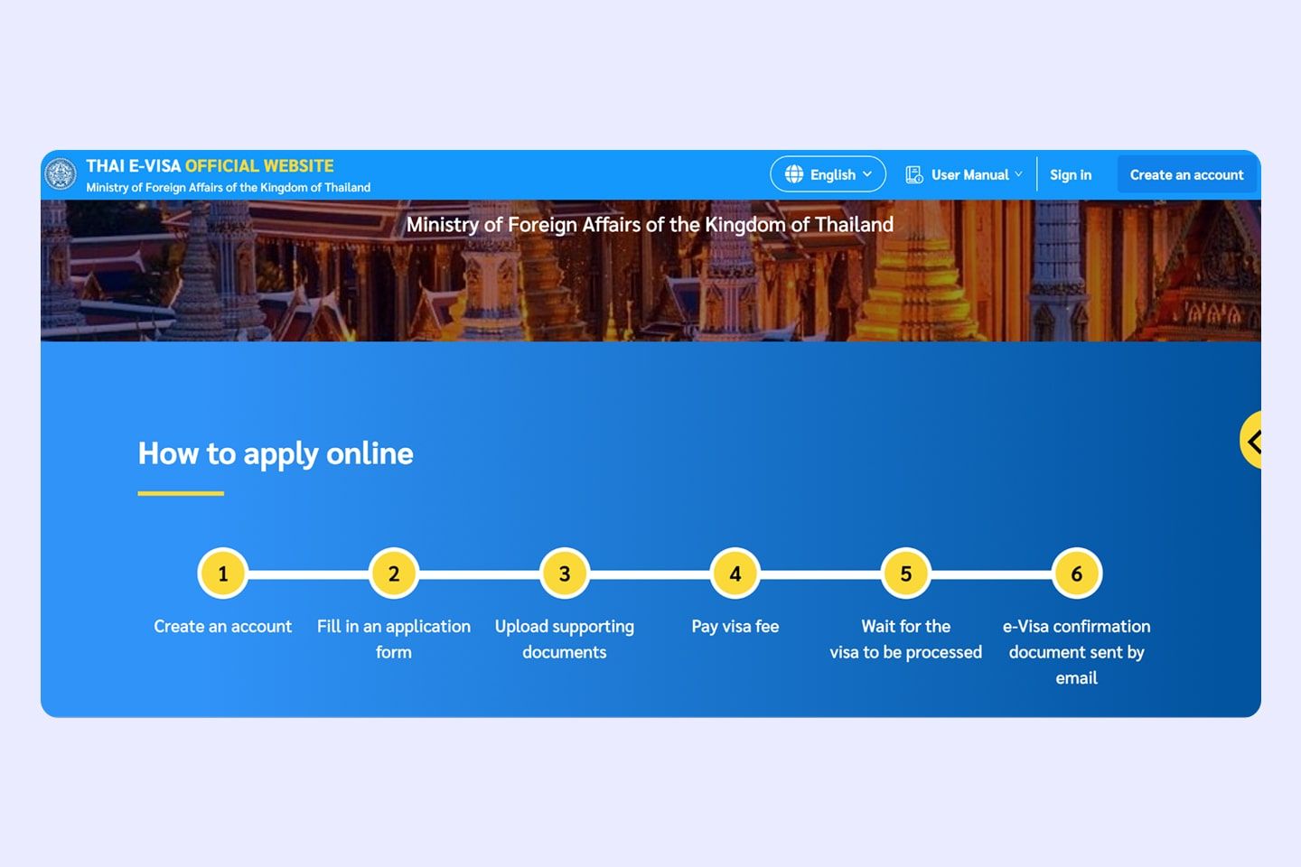 Application process steps