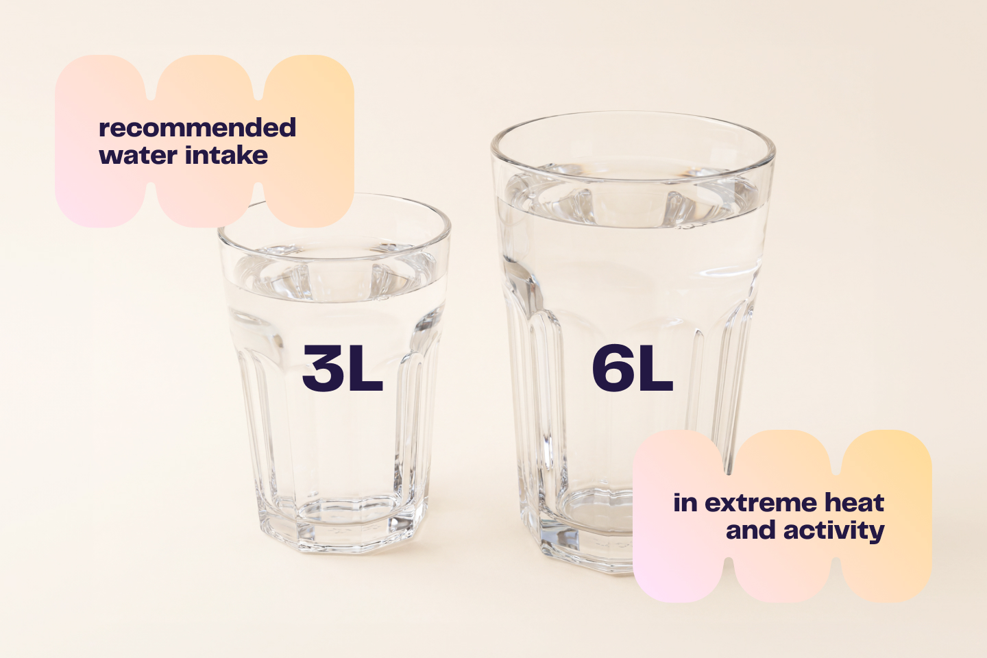 Heat Exhaustion and Dehydration 4